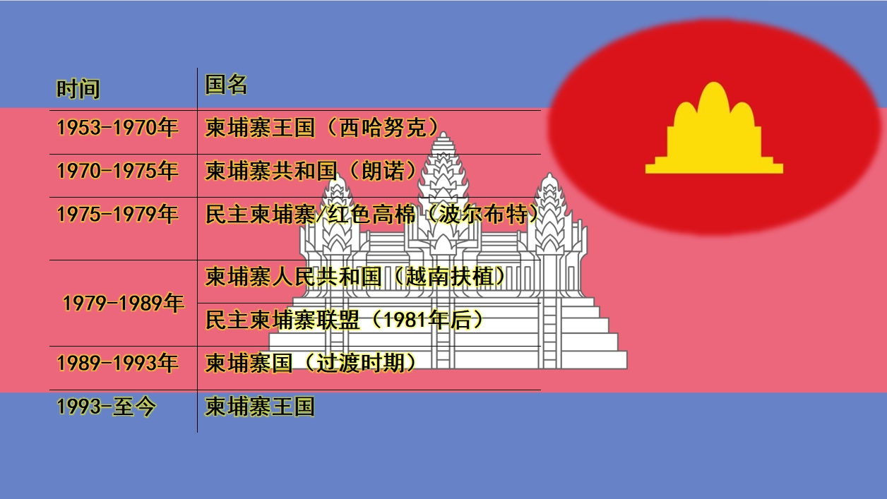 柬埔寨政权简图